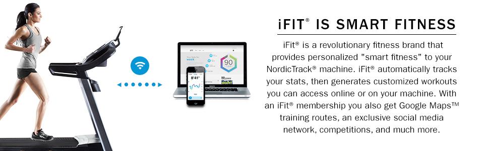 Ifit free trial code